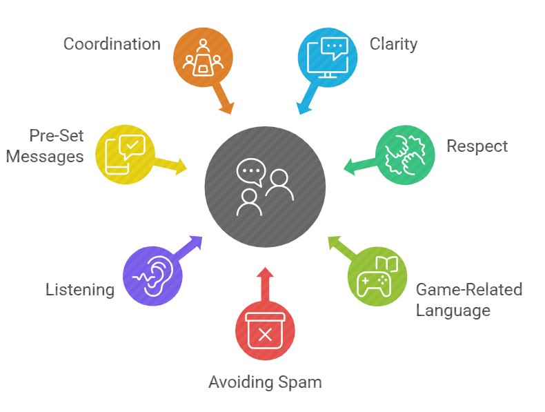 Tips to Communicate Effectively with Other Players