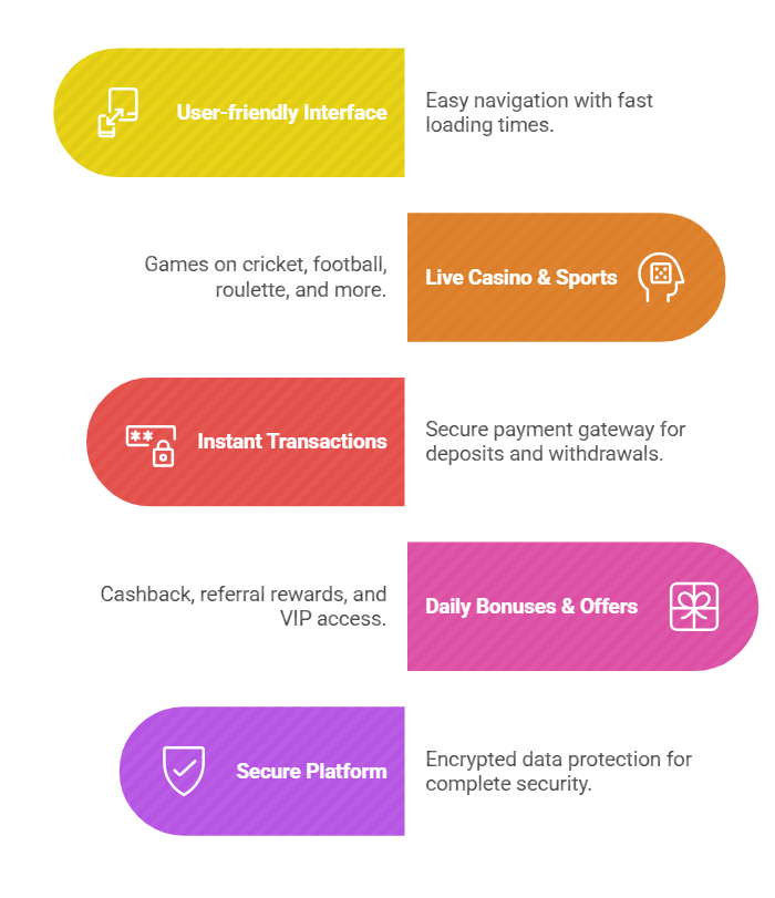 Exclusive Features of the Kheloyar App