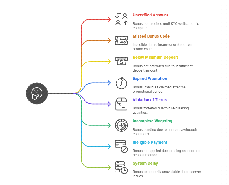 Reasons for Not Receiving kheloyar Bonus
