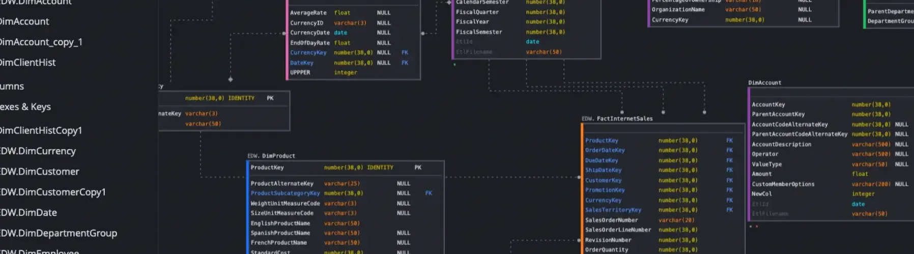 SQL Database Modeler