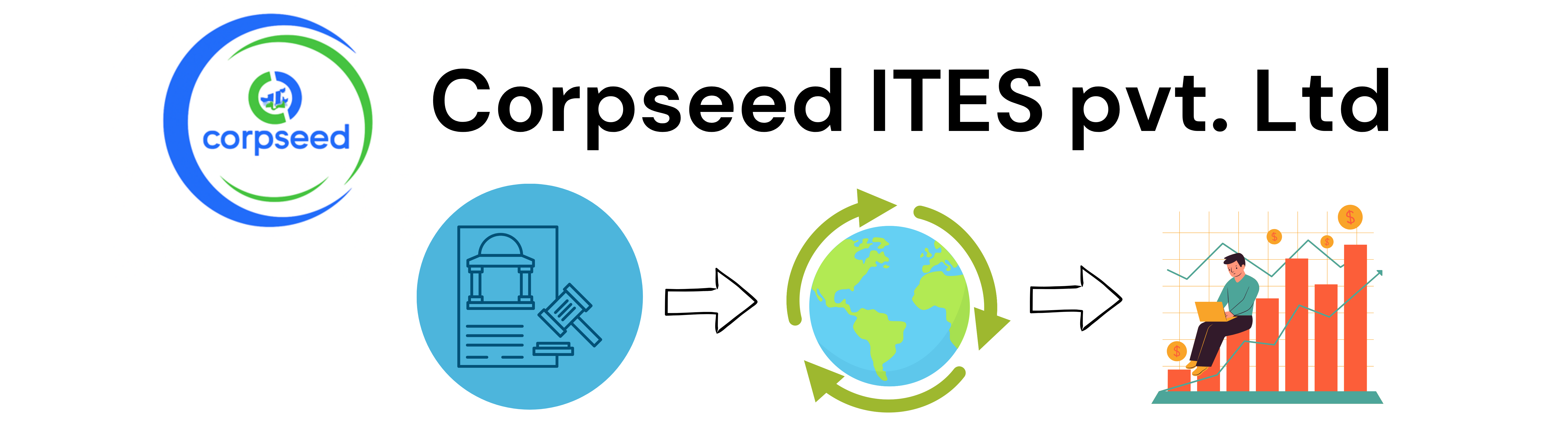 Corpseed Ites Pvt Ltd