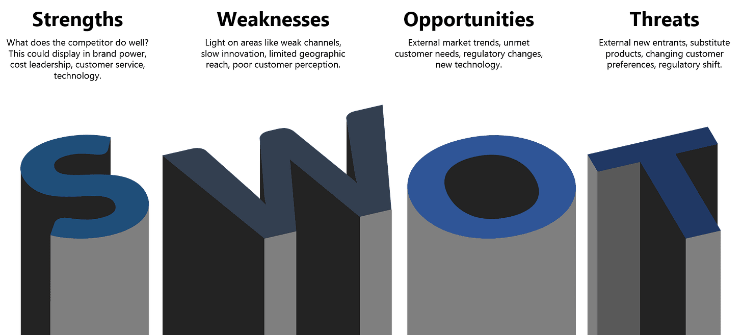 SWOT & Benchmarking Through Market Research