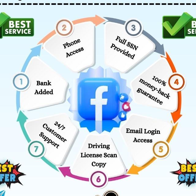 Buy Facebook Accounts