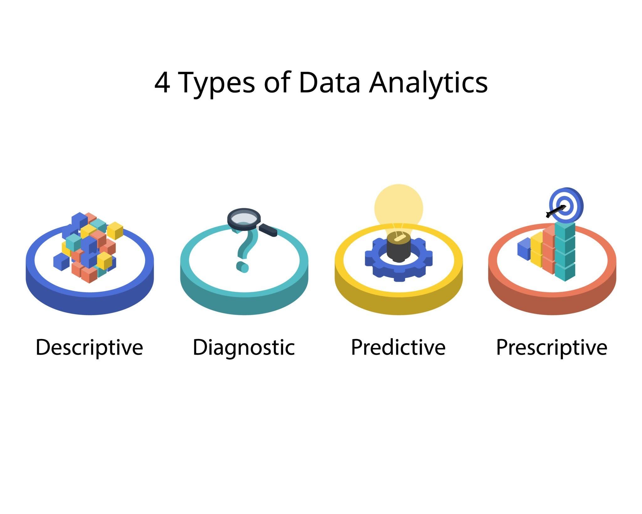 Image of Predictive Analytics Lifecycle